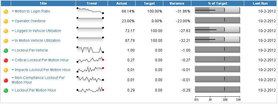 Key performance indicator dashboard with charts and business metrics